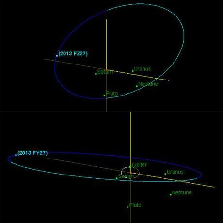 Pianeti nani nel Sistema Solare: FZ27 FY27