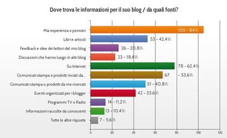 informazioni-fonti_informative_per_i_blog_italiani