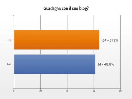 guadagnare_con_i_blog