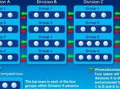 Ecco format date della nuova “UEFA Nations League”