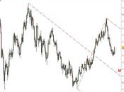 Oro: precisazioni tecniche