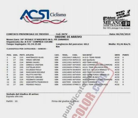 Gara Visnà di Vazzola (Tv) 9° Classificato