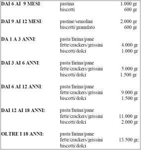 quantità_massime_mensili_alim_sg_VdA