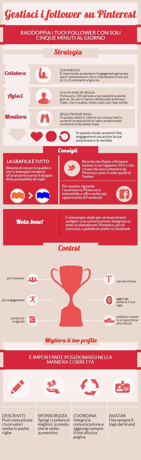 infografica-innovation-marketing-pinterest