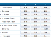 Tottenham-Sunderland, probabili formazioni quote