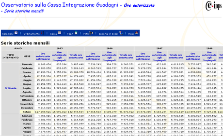 Osservatorio Inps sulla cassa integrazione guadagni