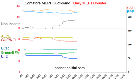 grafico x riepilogo