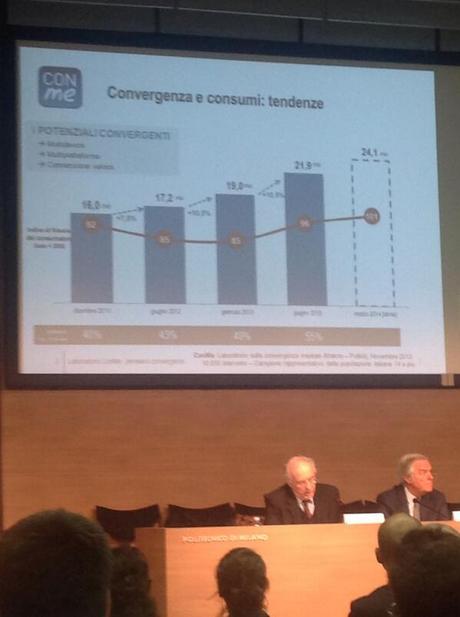 Il valore della convergenza: modelli e strumenti applicativi per le imprese #conme13