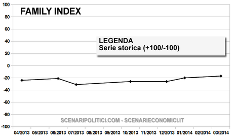 FAMILY INDEX 31 marzo