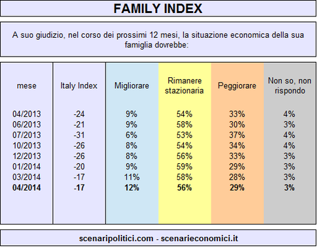 FAMILY INDEX 31 marzo