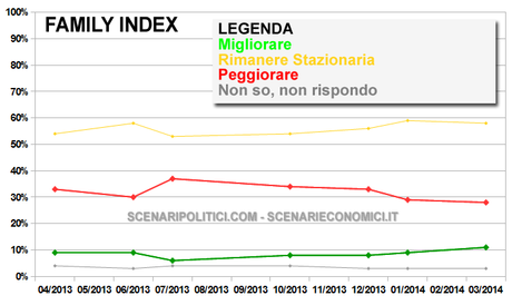 FAMILY INDEX 31 marzo