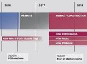 Nasce “nuovo” Camp Nou: 105.000 spettatori, costo