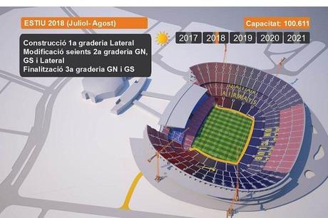 Camp Nou 2