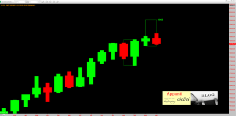 SP500: ANALISI CICLICA – APRILE 2014