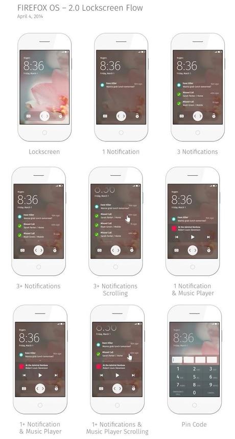 Firefox OS - 2.0 - Look - Screen