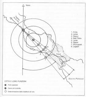 SPAZIOPORTO NEL SINAI AL TEMPO DEGLI DEI