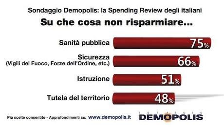 Sondaggio DEMOPOLIS 8 aprile