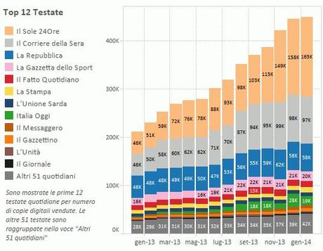 ADS Copie Digitali Febb 2014