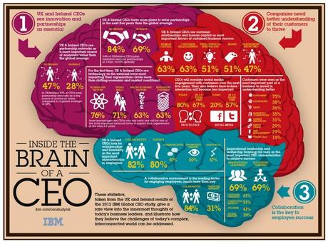 Strumenti per creare un infografica