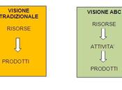 Activity Accounting: fattori chiave conisderare