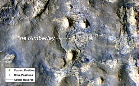 Curiosity Map Sol 589