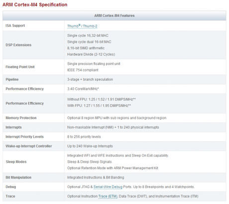 Cortex M4 specs 1 600x534 Samsung Gear 2 e Gear Fit: ecco i processori accessori  samsung processori gear fit Gear 2 