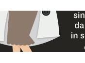 Recensione Sindrome cuore sospeso Alessia Gazzola