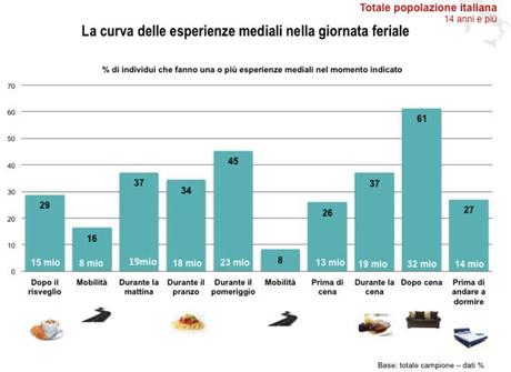 esperienze-mediali-convergenti