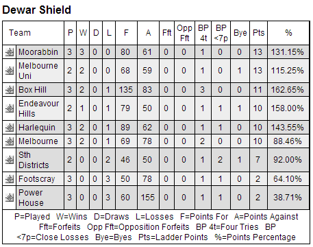 Dewar Shield: Presentazione 4' giornata