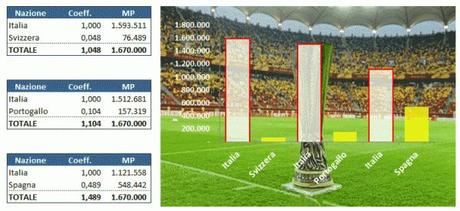 Europa League simulazione impatto su Juve 3