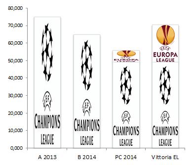 Europa League simulazione impatto su Juve 5