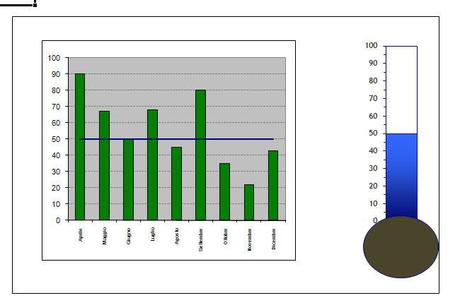 Il termometro delle vendite con excel