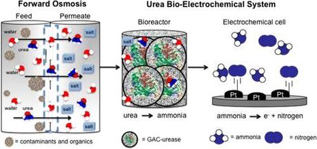 Lo schema di funzionamento riciclo e del sistema UBE