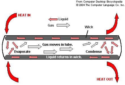 HEATPIPE