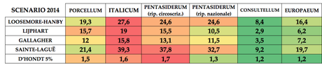 Schermata 2014 04 10 a 15.36.05 1024x207 Leggi elettorali italiane e disproporzionalità 