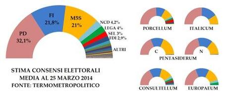 leggi elettorali 2 Leggi elettorali italiane e disproporzionalità 