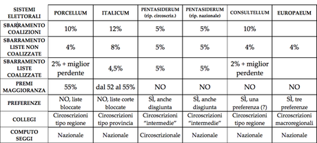 Schermata 2014 04 10 a 15.28.58 1024x461 Leggi elettorali italiane e disproporzionalità 