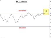 Ftse Mib: precisazioni merito all’RSI