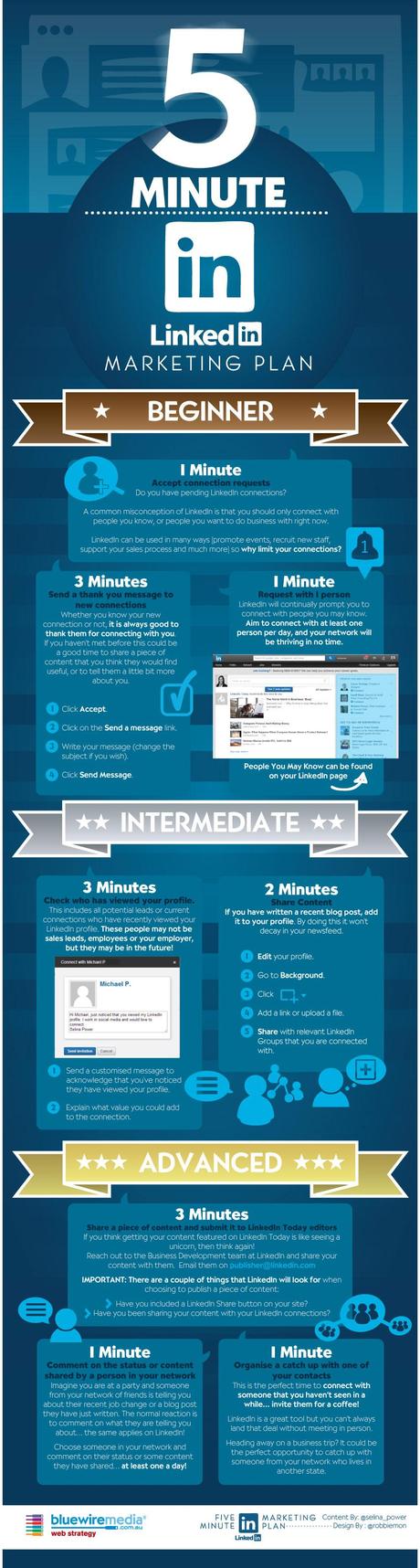 5 Minute LinkedIn Marketing Strategy Infographic