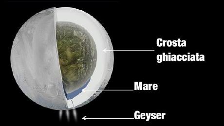 C'è vita su Encelado?