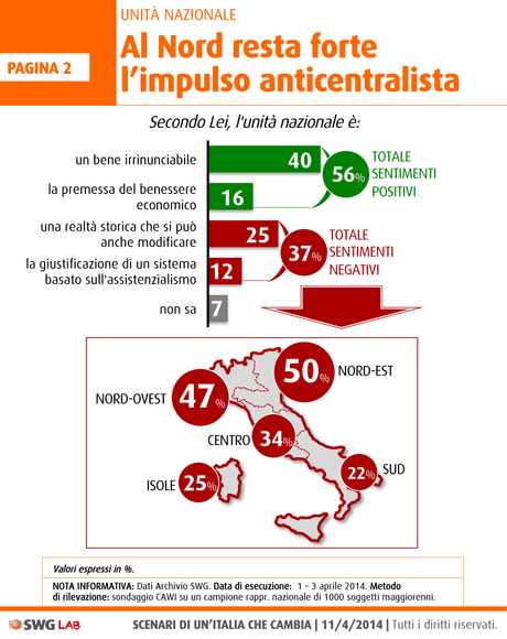 Sondaggio SWG 11 aprile