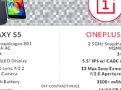 Samsung Galaxy OnePlus One: confronto tecnico un’infografica