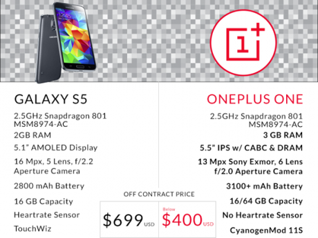 samsung galaxy s5 vs oneplus one