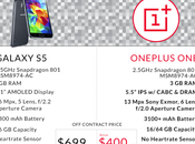 Samsung Galaxy OnePlus One: confronto tecnico "provocatorio" un'infografica