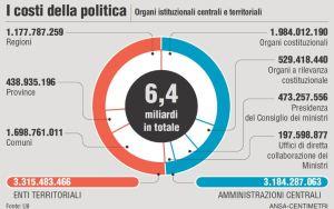 Ridurre il numero dei Parlamentari non è la soluzione