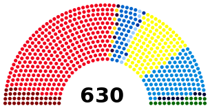 Ridurre il numero dei Parlamentari non è la soluzione