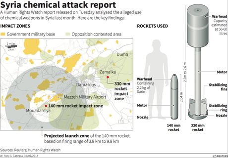 siria-armi-chimiche