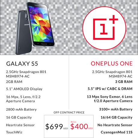 infografica Galaxy S5 OnePlus One