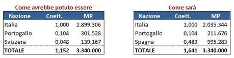 EL simulazione post Lione 1 - semifinali