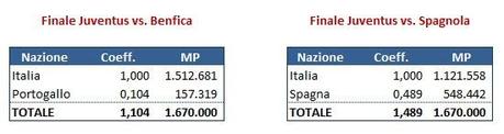 EL simulazione post Lione - Finali